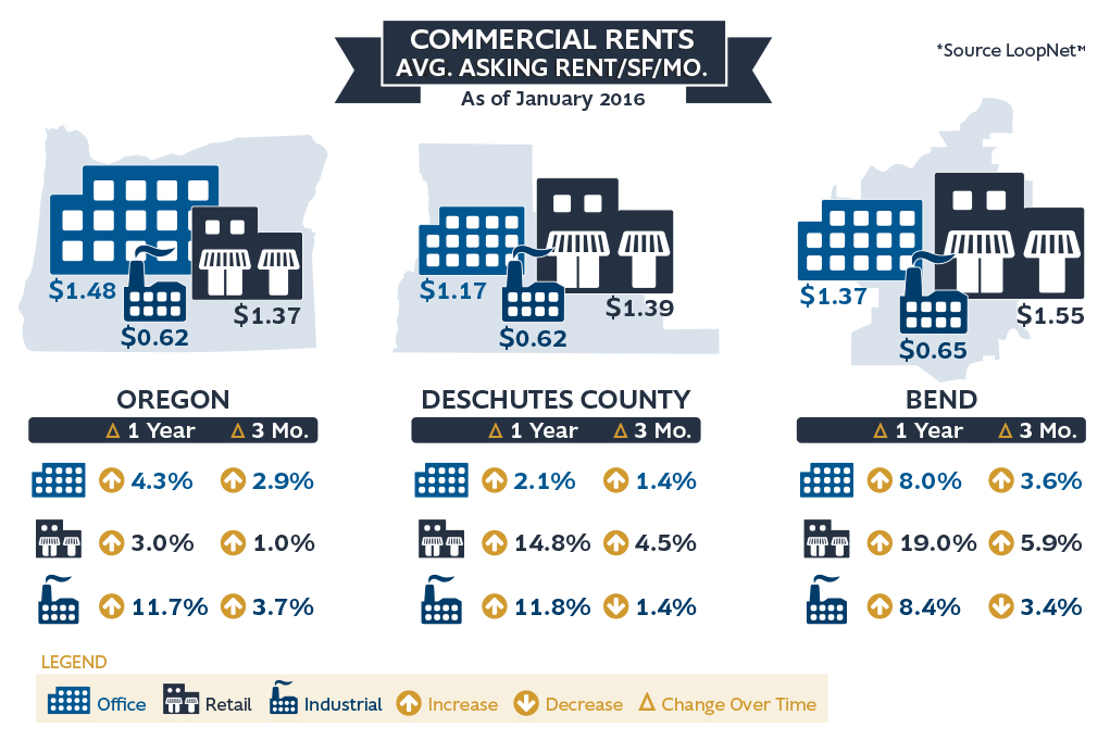 Commercial Rents Jan 2016