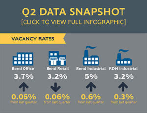 Compass Points Q2 Data Snapshot