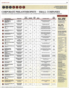 PBJ Corp Philanthropy List