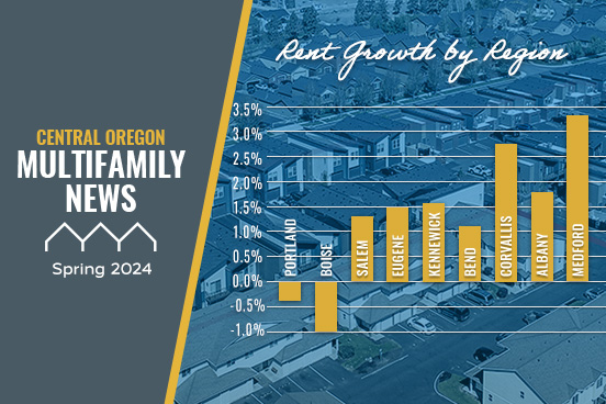 Multifamily Market
